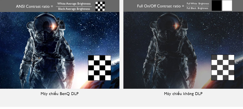 Độ tương phản máy chiếu BenQ W1700M