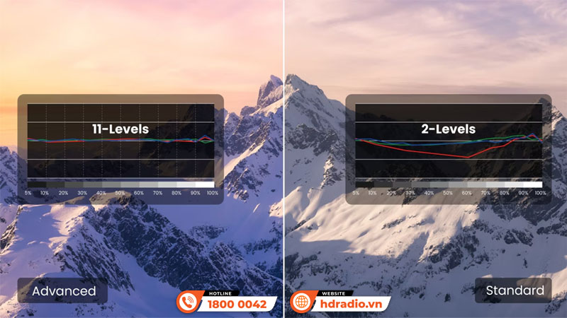 Máy Chiếu 4K BenQ W4100i