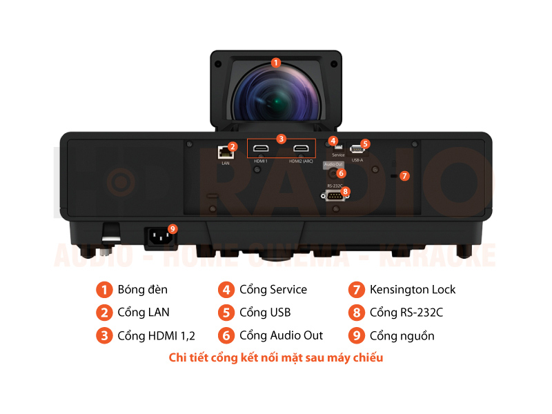 Chú thích Máy chiếu Epson LS500 Laser