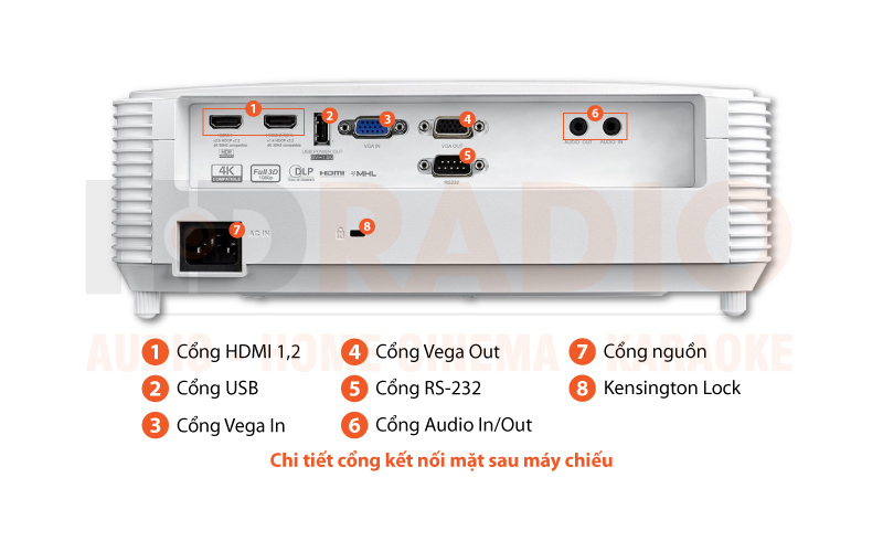 Chú thích Máy chiếu Optoma GT1080HDR