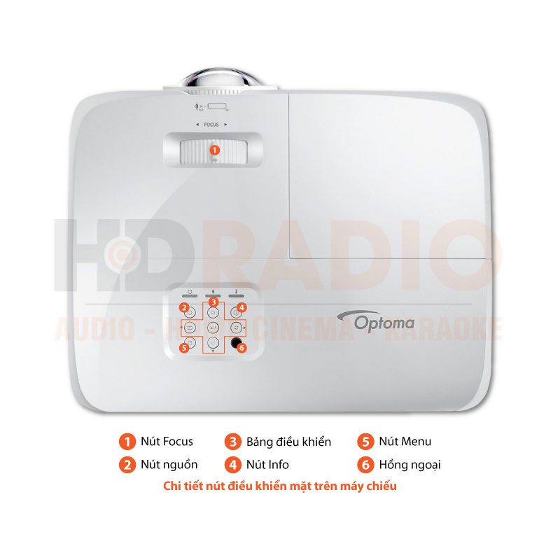Chú thích Máy chiếu Optoma GT1080HDR
