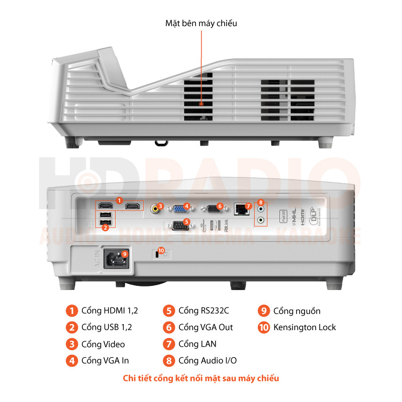 Chú thích Máy chiếu Optoma HD36UST