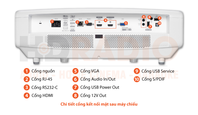 Chú thích máy chiếu 4K Optoma UHZ65LV