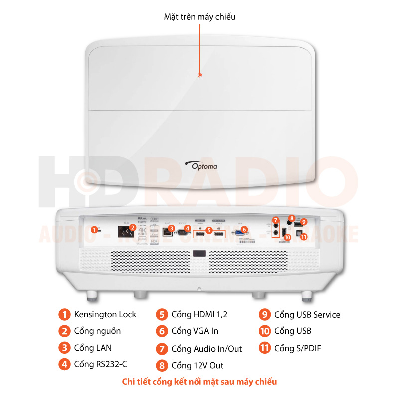 Chú thích Máy chiếu 4K Optoma ZK507