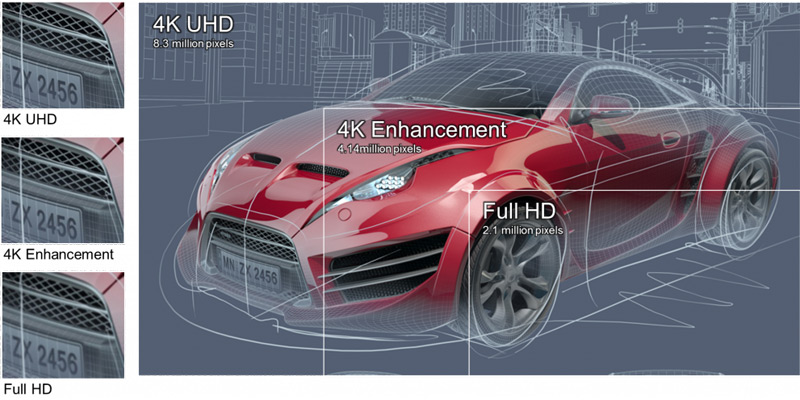 Độ nét máy chiếu Optoma 4K ZK507