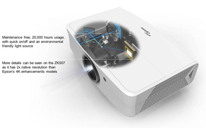 Tuoi tho bong den may chieu Optoma ZK507