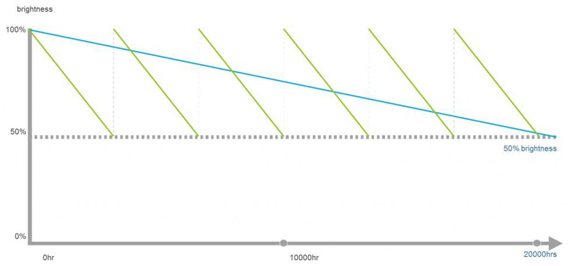 Máy chiếu Optoma ZK507