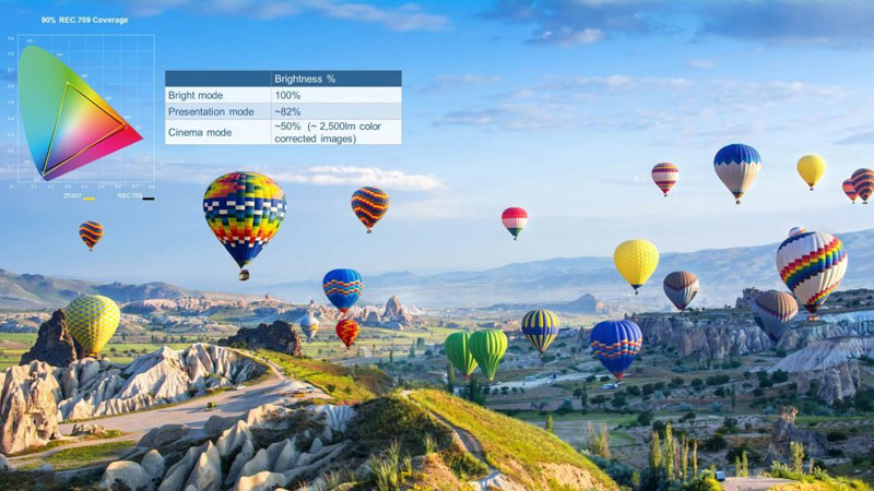 Hình ảnh máy chiếu 4K Optoma ZK507