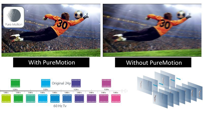 Công nghệ PureMotion máy chiếu 4K Optoma ZK507