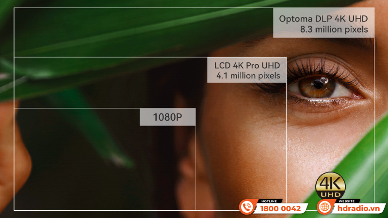 Máy chiếu 4K Optoma UHC70LV