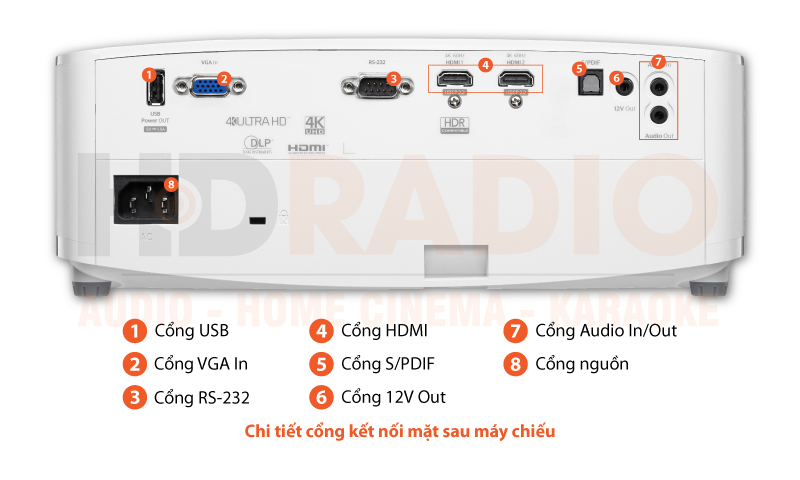 chú thích máy chiếu 4K Optoma UHD35+