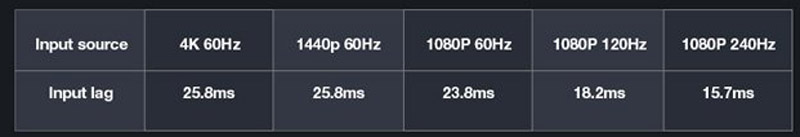 dinh dang hinh anh may chieu optoma uhd50x