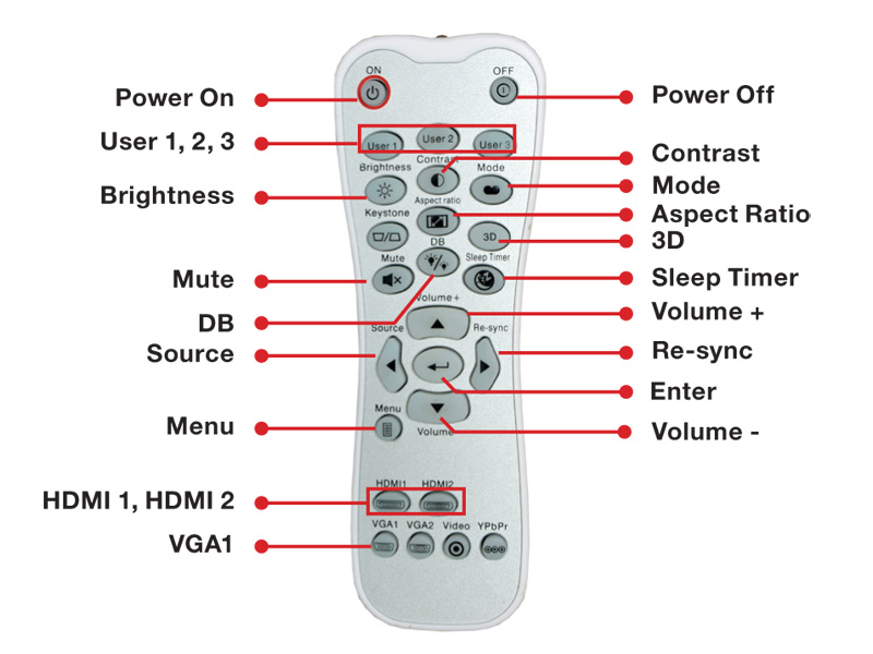 remote may chieu 4k optoma uhd50x