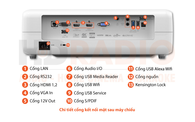 Chú thích Máy chiếu Optoma UHD52ALV