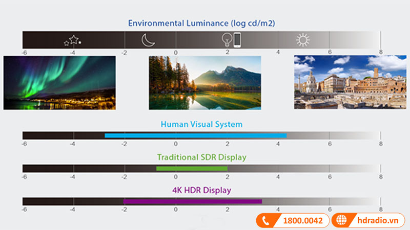 Trải nghiệm xem nâng cao với HDR