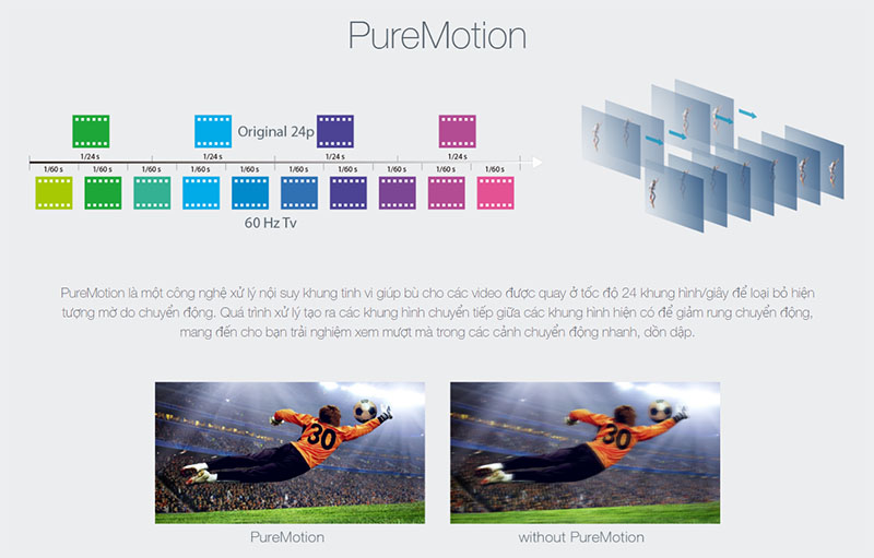 Công nghệ nội suy khung tinh vi PureMotion