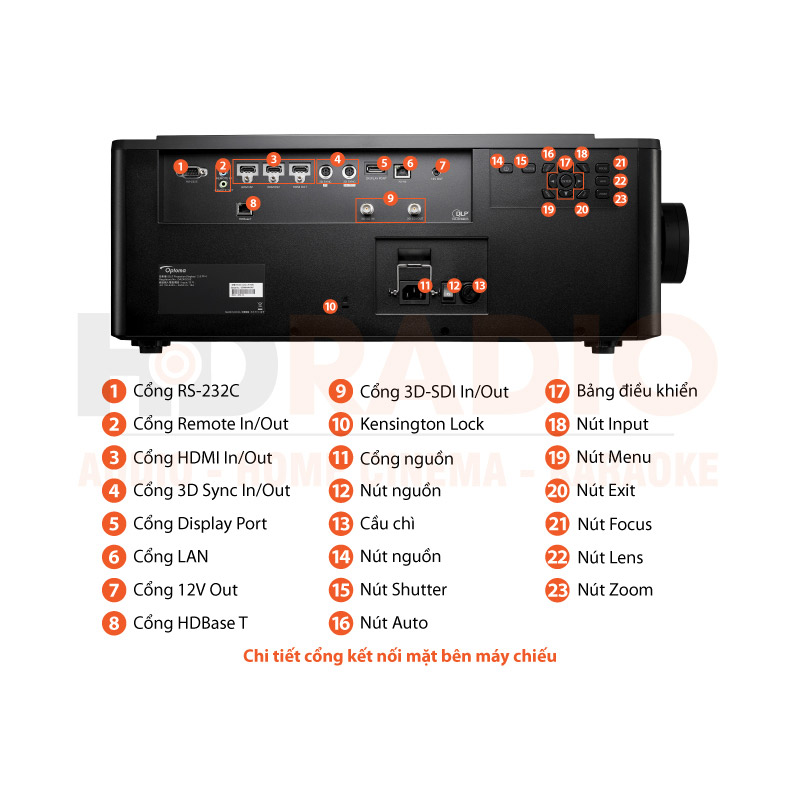 Chú thích Máy chiếu Optoma ZK750