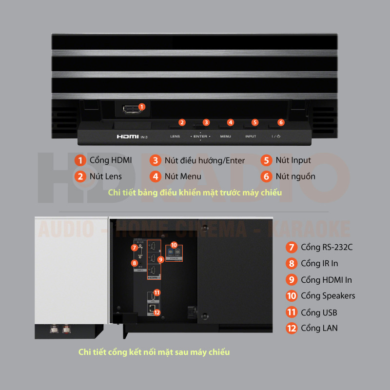 Chú thích Máy chiếu siêu gần 4K Sony LSPX-W1S Chú thích Máy chiếu siêu gần 4K Sony LSPX-W1S