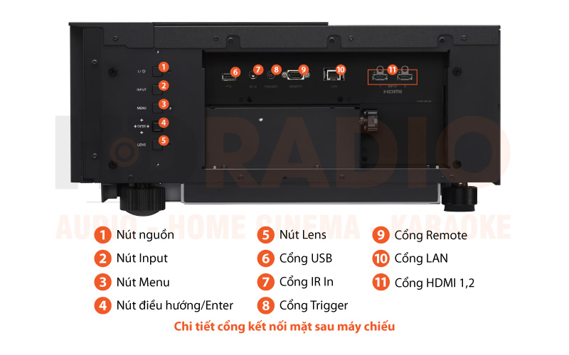 Chú thích Máy chiếu 4K Sony VPL-VZ1000ES Chú thích Máy chiếu 4K Sony VPL-VZ1000ES