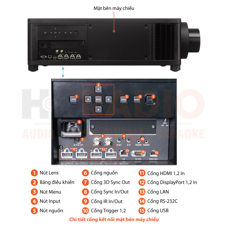 Chú thích Máy chiếu 4K Sony VPL-GTZ380