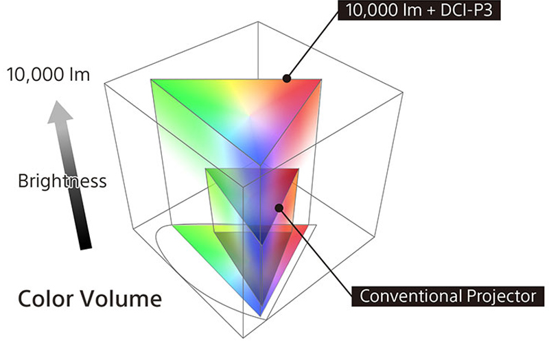 hinh anh may chieu 4k Sony VPL-GTZ380