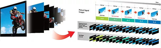 Máy chiếu 4K Sony VPL-VW260ES