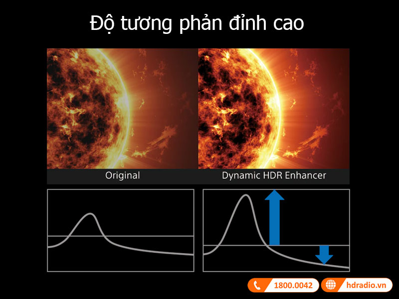 Tinh nang VPL-VW290ES