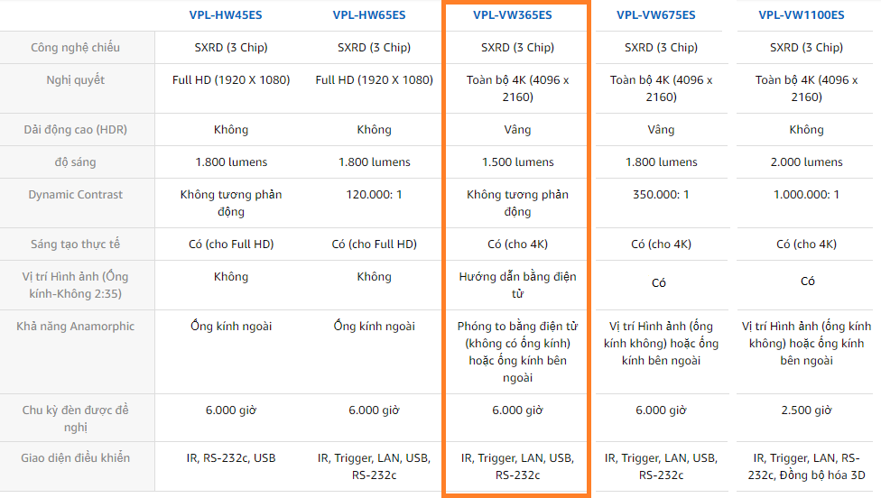Thông số VPL - VW385ES