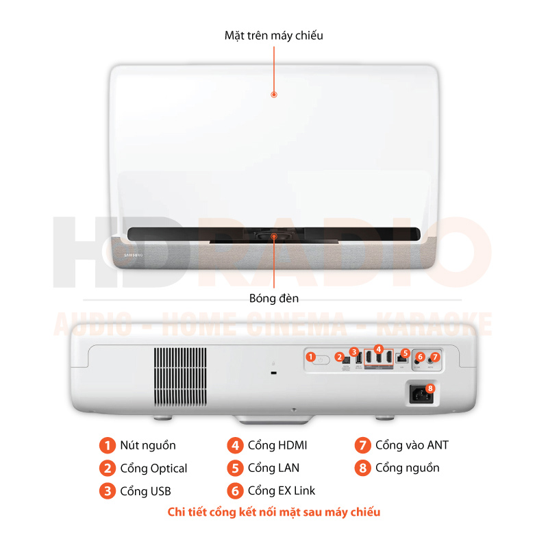 Máy chiếu 4k siêu gần Samsung LSP7T chú thích