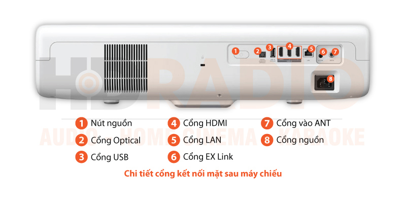 Máy Chiếu 4K Siêu Gần Samsung LSP9T chú thích