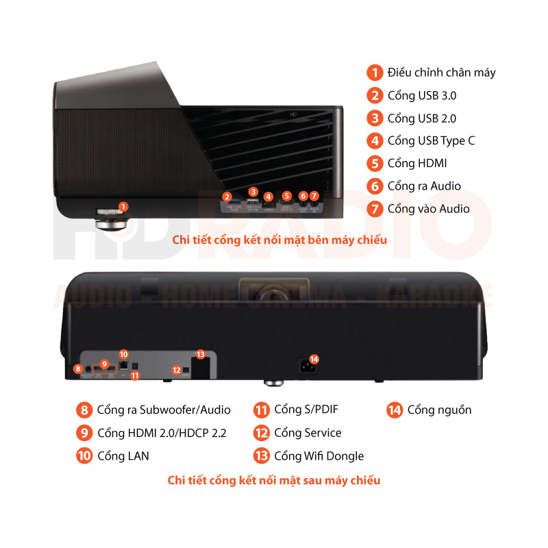 Máy Chiếu 4k Siêu Gần Viewsonic X1000-4K+ chú thích