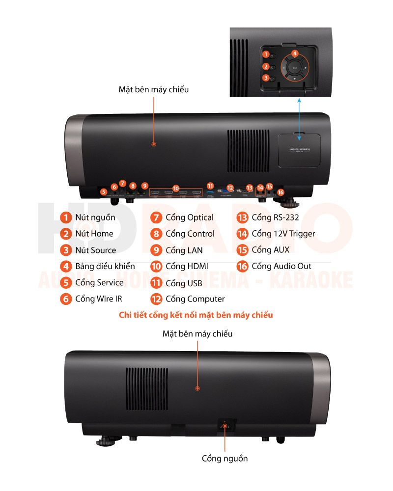 Chú thích Máy chiếu 4K Viewsonic X100-4K Plus