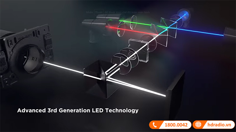 May chieu ViewSonic X11-4KP