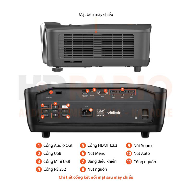 Chú thích Máy chiếu 4K Vivitek HK2299