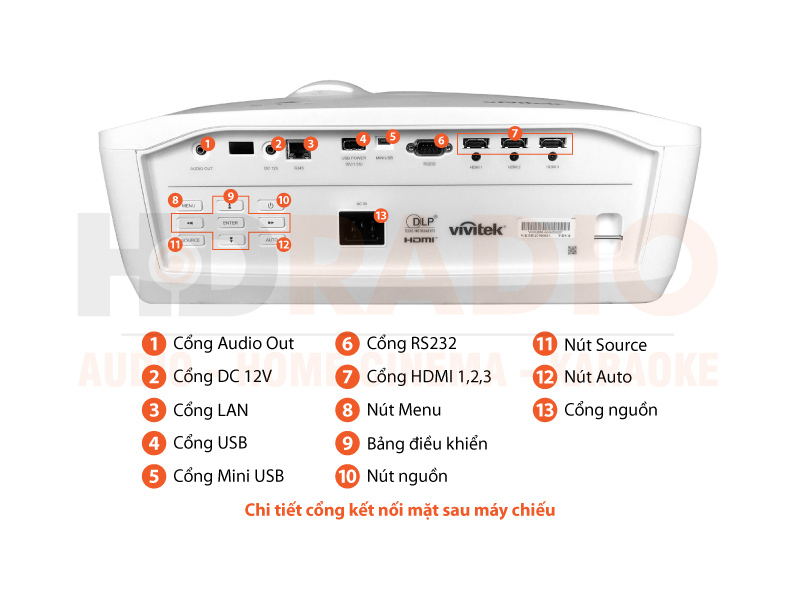Chú thích Máy chiếu Vivitek DK2688 Chú thích Máy chiếu Vivitek DK2688
