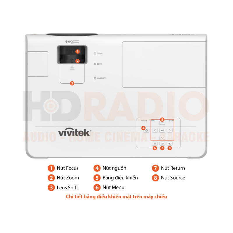 Chú thích Máy chiếu 4K Vivitek HK2200 Chú thích Máy chiếu 4K Vivitek HK2200