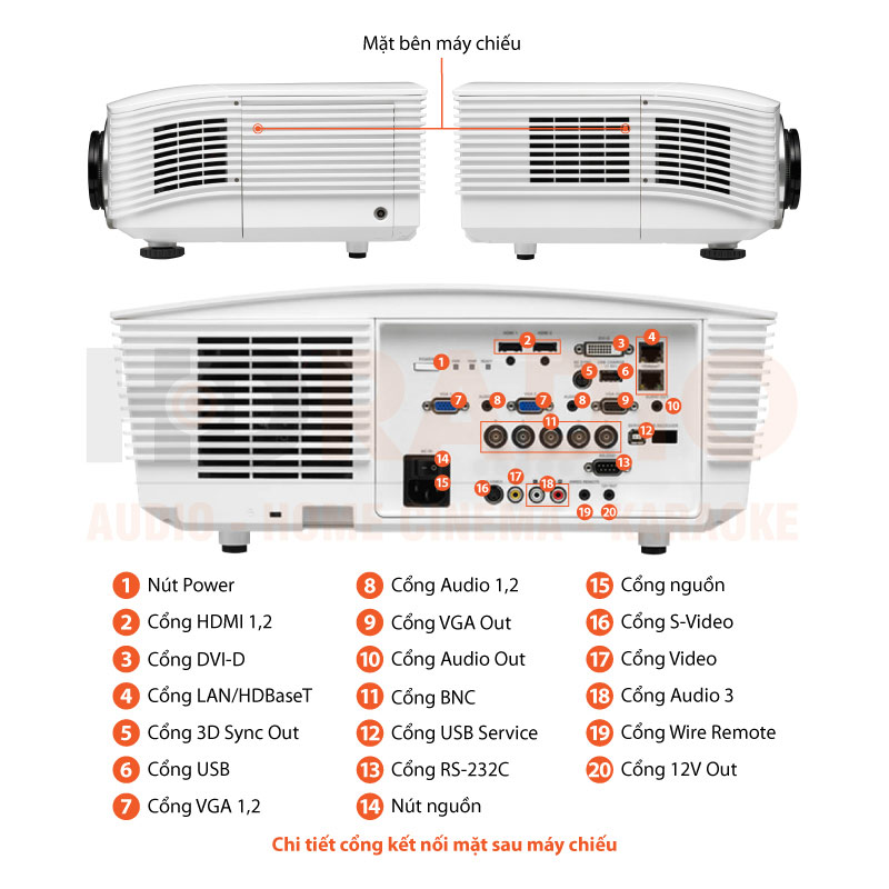 Chú thích Máy chiếu Vivitek DU5671