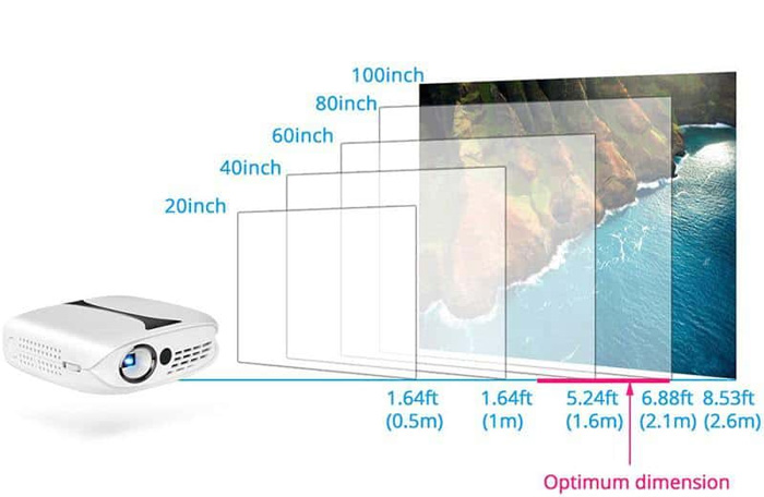 Kích thước màn chiếu máy chiếu Tyco M15 wifi