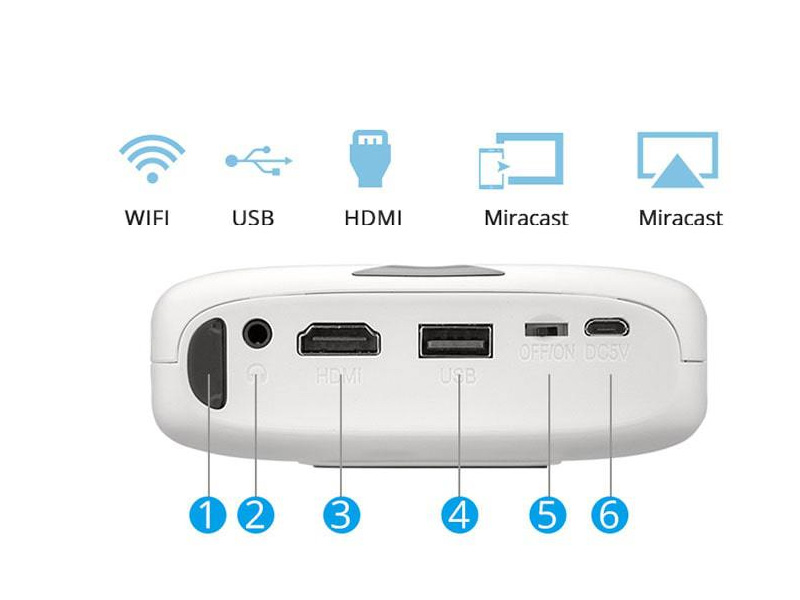 Cổng sau máy chiếu mini Tyco M15