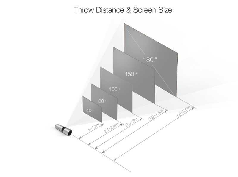 Máy chiếu Mini Jmgo P2