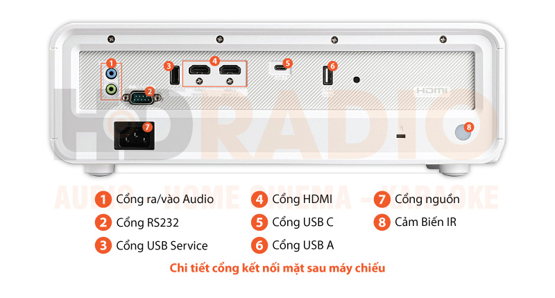 Máy Chiếu Viewsonic X1 chú thích