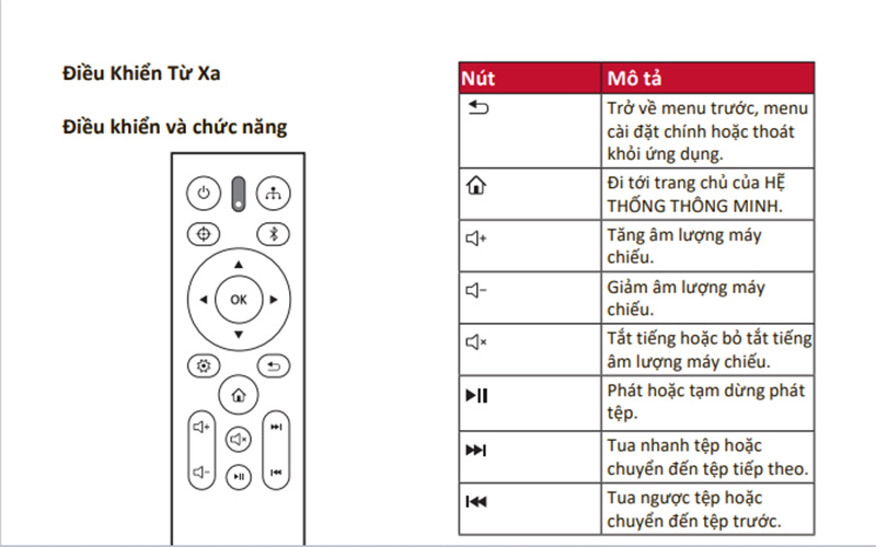 Máy chiếu ViewSonic X1 điều khiển từ xa 