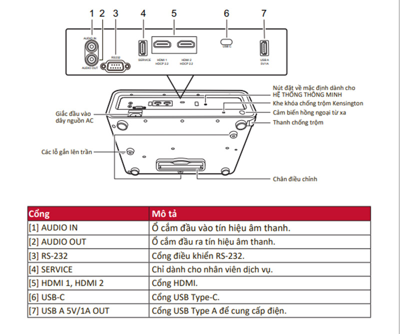 Máy chiếu ViewSonic X1 kết nối trực tiếp