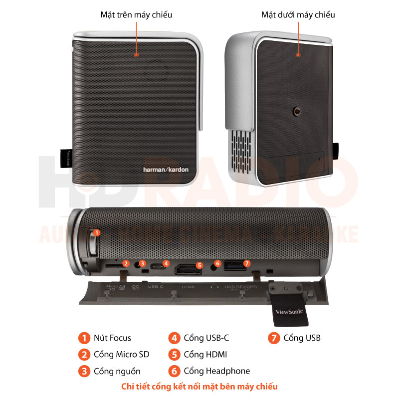 Chú thích Máy chiếu Viewsonic M1+ G2