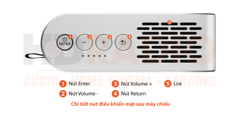 Chú thích Máy chiếu Viewsonic M1+ G2