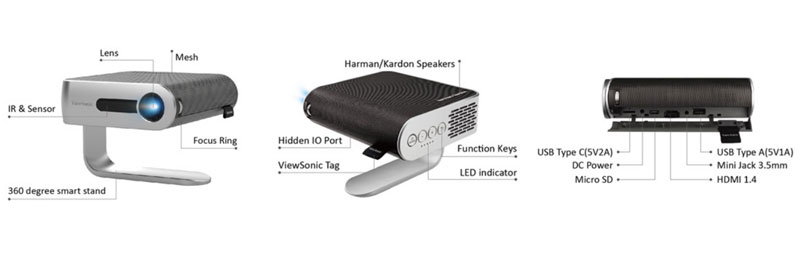 Kết nối máy chiếu mini Viewsonic M1+G2