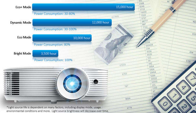 Cac yeu to can xem xet khi chon mua may chieu