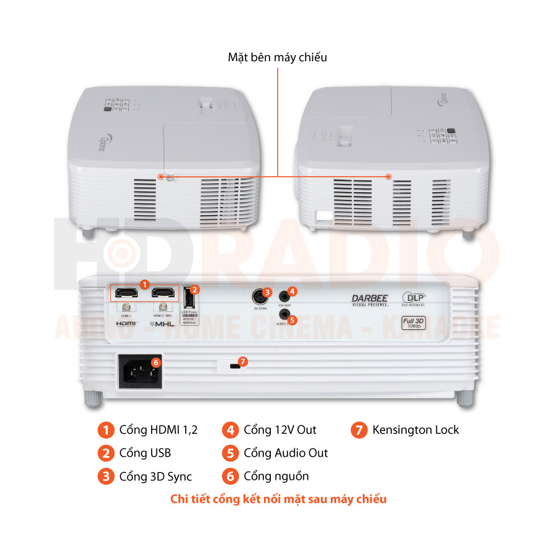 Chú thích Máy chiếu Optoma HD29