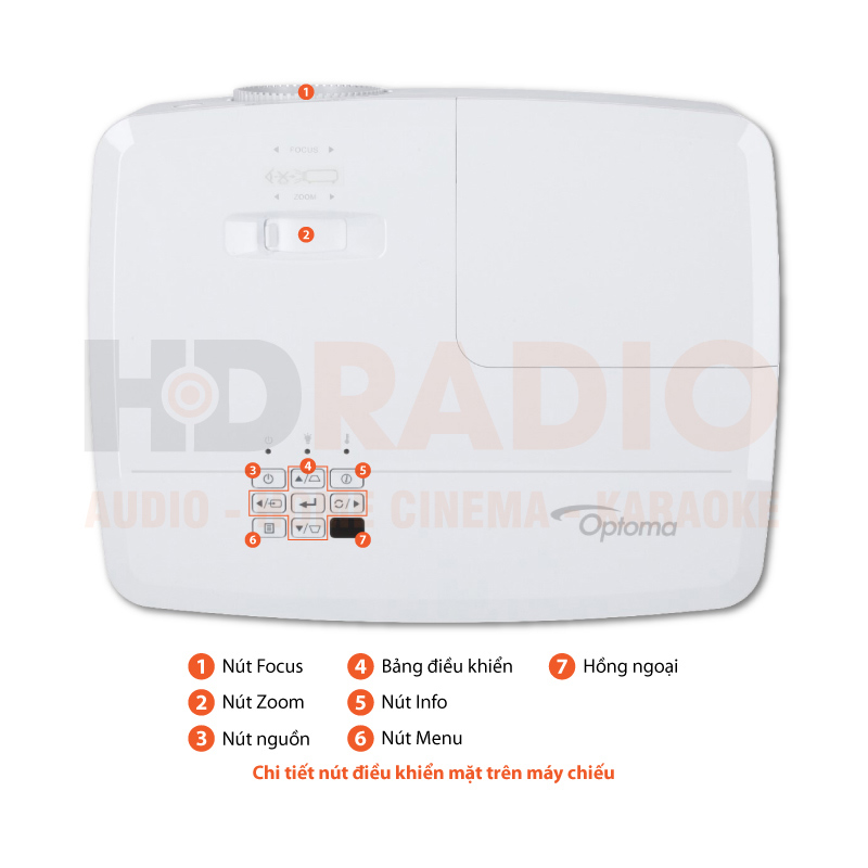 Chú thích Máy chiếu Optoma HD29