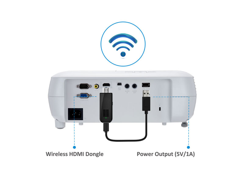 Cổng kết nối máy chiếu ViewSonic PA502SP